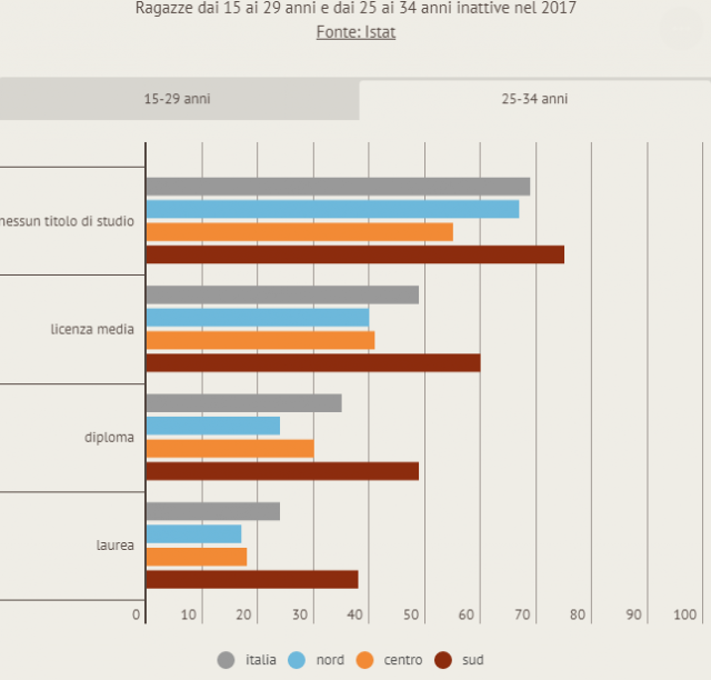 Il Sole 24 Ore