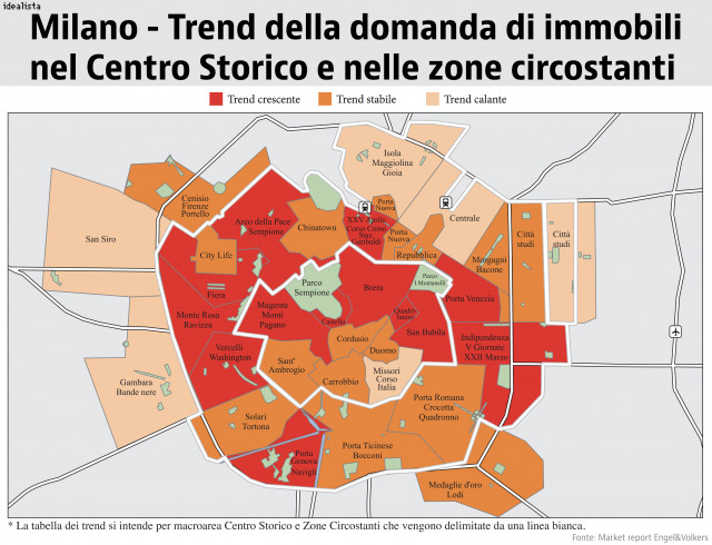 milano centro