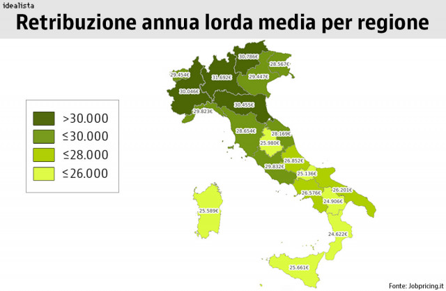 retribuzioni italia
