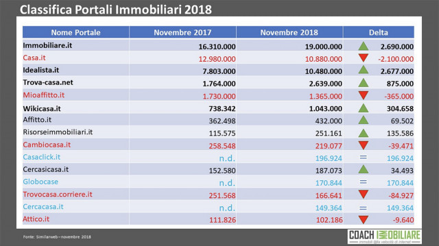 coachimmobiliare.it