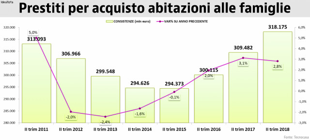 mutuo tasso zero prima casa come si diventa ricchi in bitlife