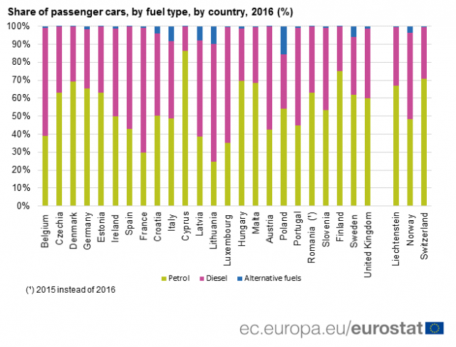 Eurostat