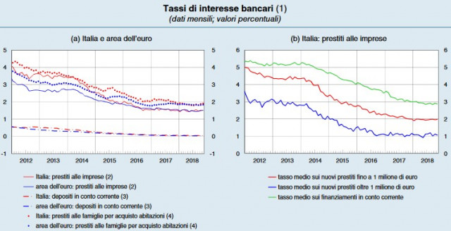 Banca d'Italia