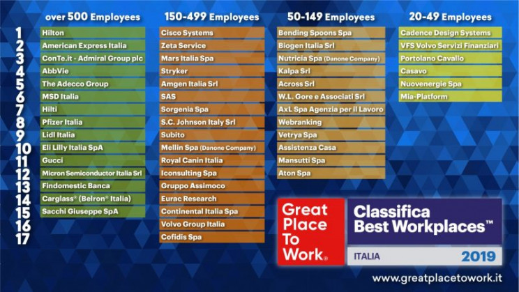 Great Place to work Italia