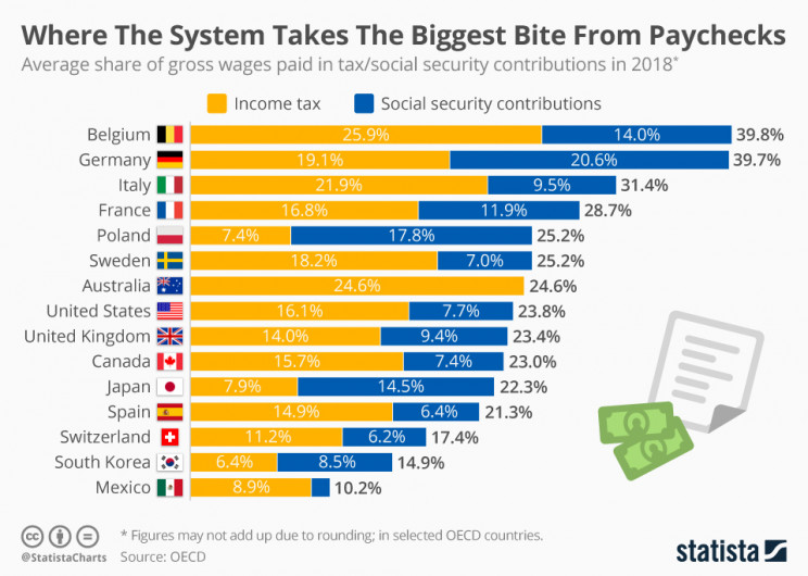 Statista