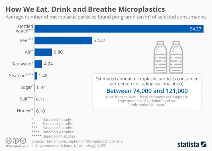 Statista