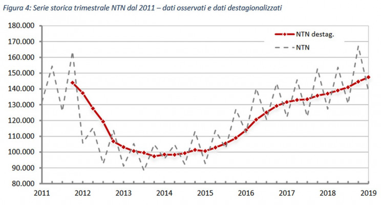 Agenzia delle Entrate