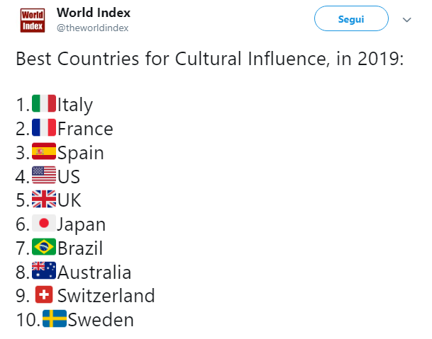 World Index