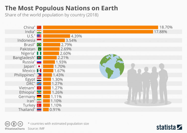 Statista