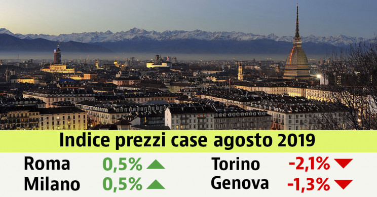 Prezzi delle case ad agosto 2019