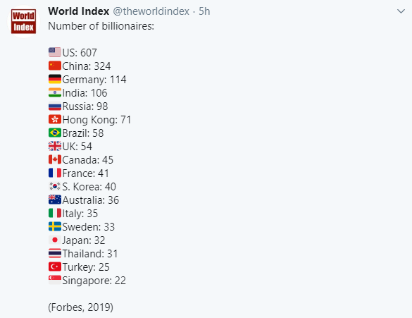 World Index