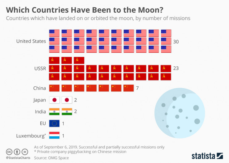 Statista