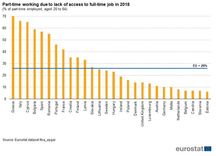 Eurostat