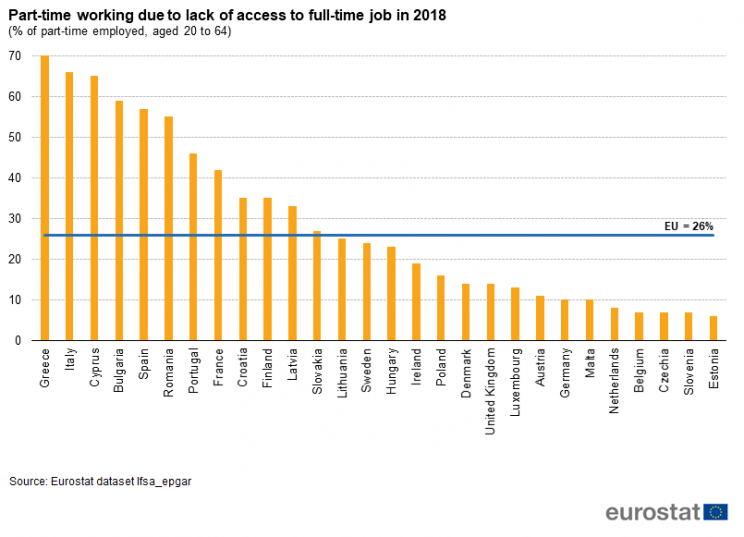 Immagine Del Giorno L Italia E Il Secondo Paese Europeo Con Piu