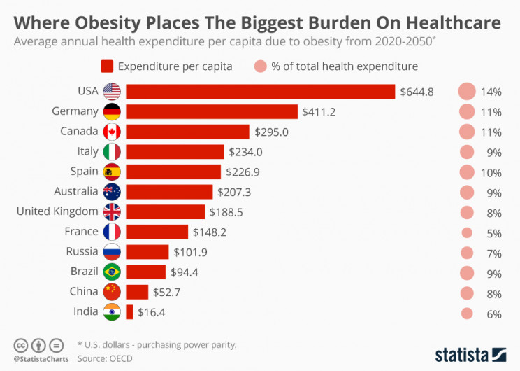 Statista