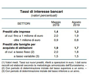 bollettino statistico banca d'italia