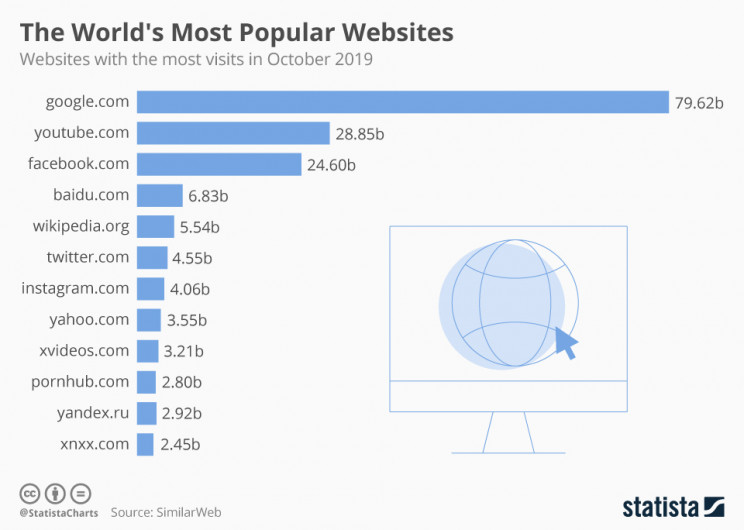 Statista