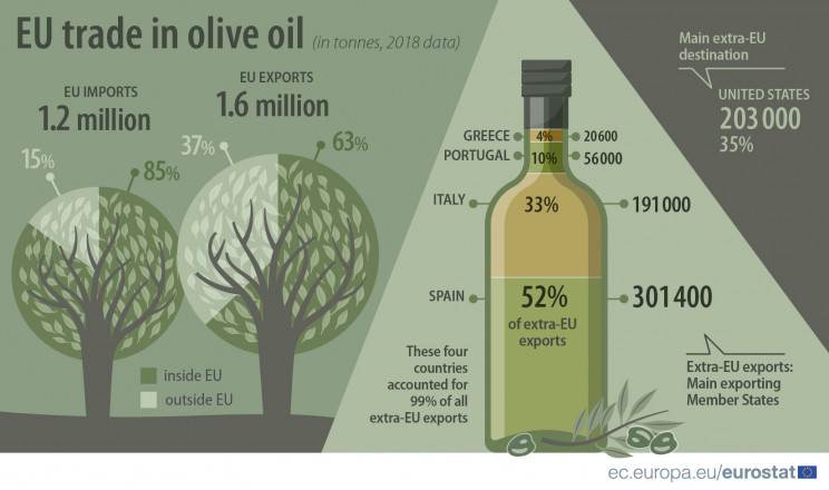 Eurostat