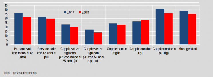 Statistica Benvenuti Su Savinatg