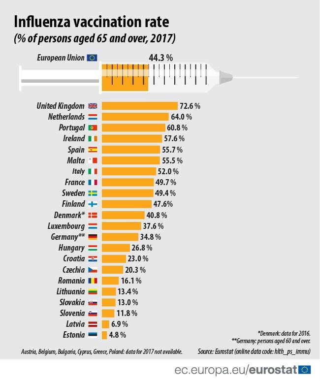 Eurostat