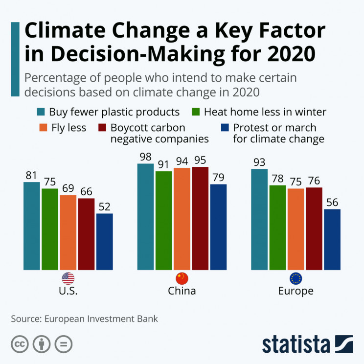 Statista