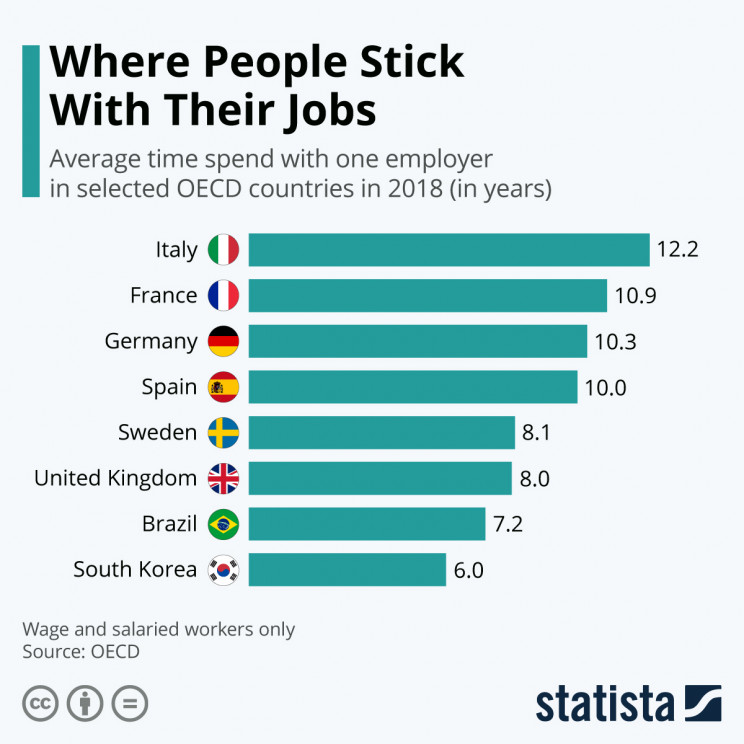 Eurostat