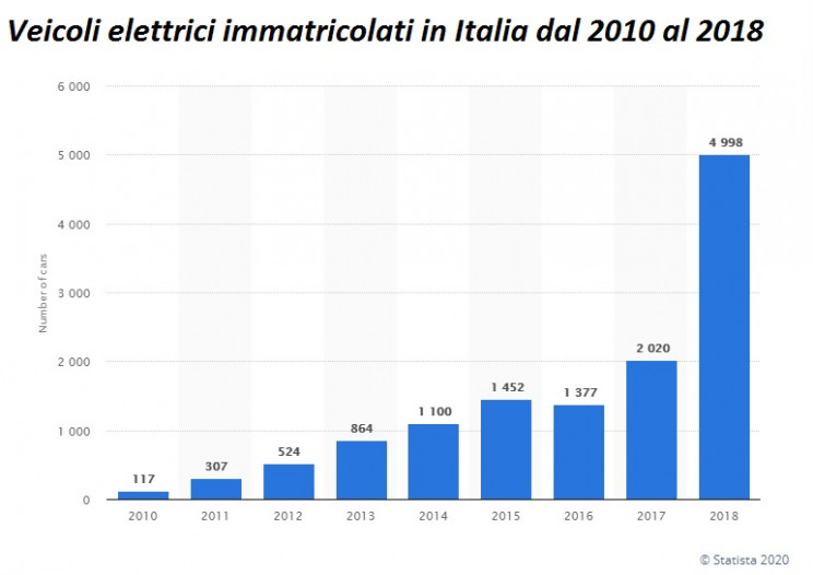 Quante Birre Ci Sono In Una Cassa
