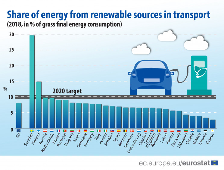 Eurostat