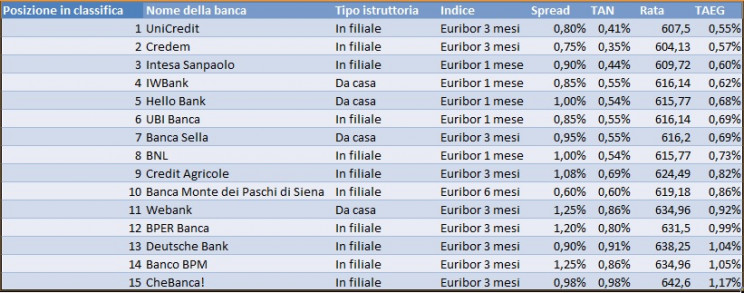 Mutuisupermarket