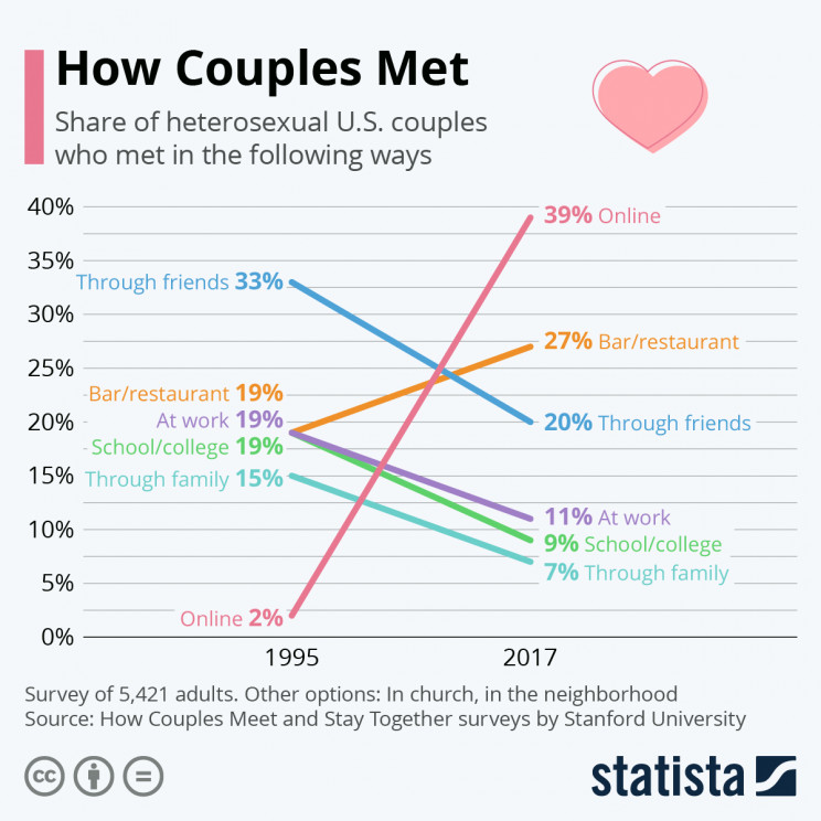 Statista