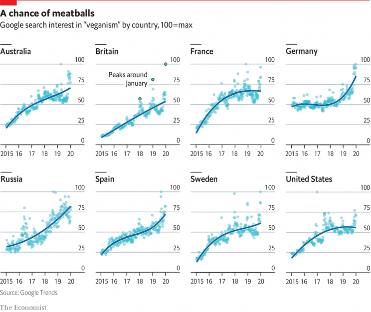 The Economist