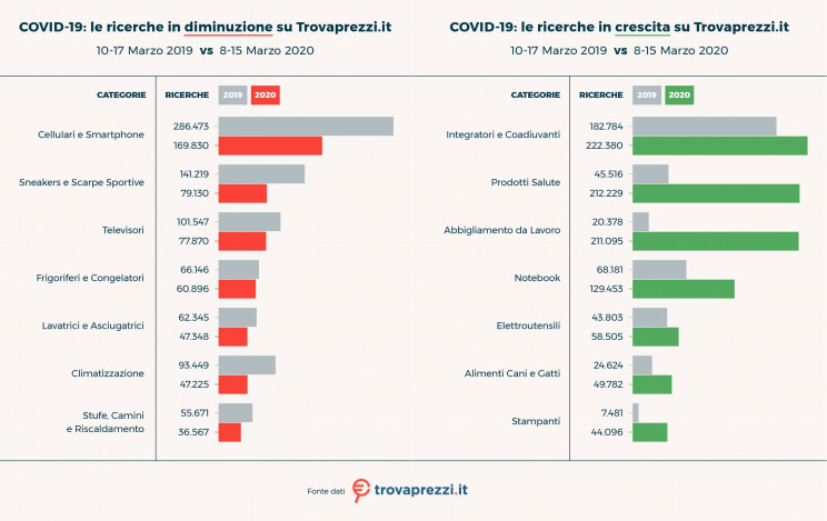 Trovaprezzi.it