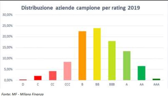 Milano Finanza