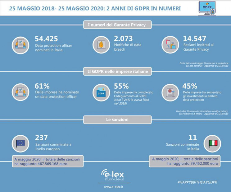 E-Lex studio legale
