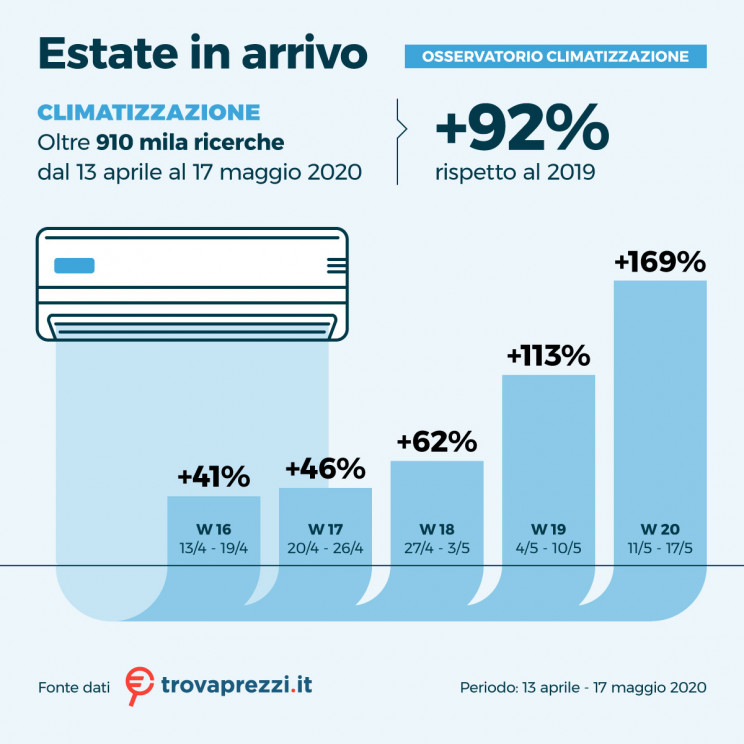 Trovaprezzi.it