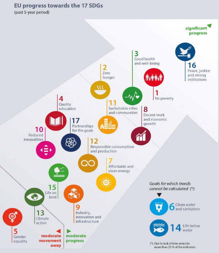 Eurostat