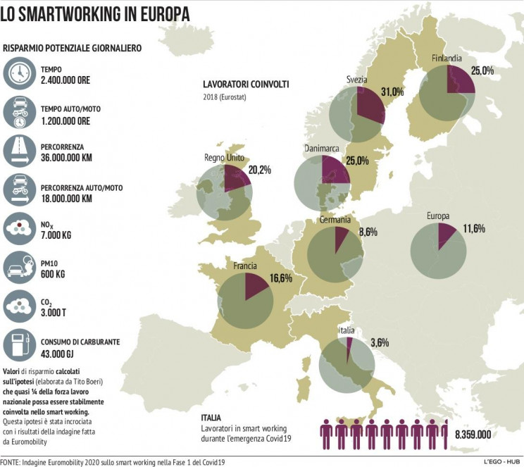 Euromobility
