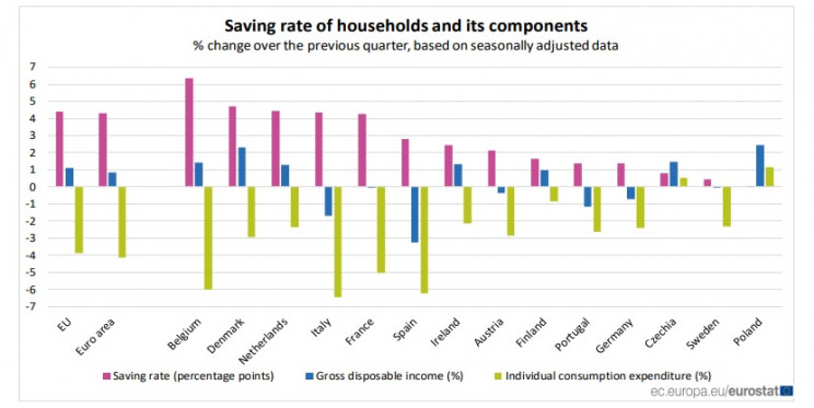 Eurostat