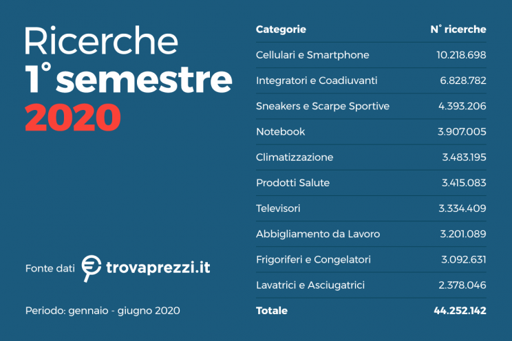 Trovaprezzi.it