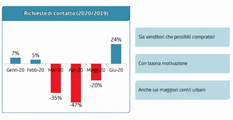 Unicredit Subito Casa