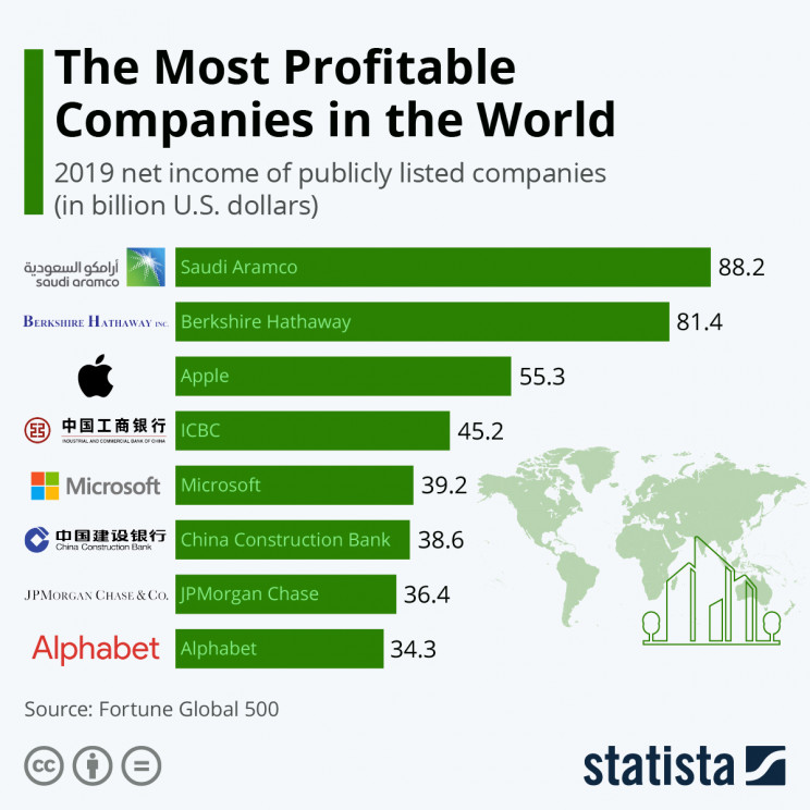 Statista