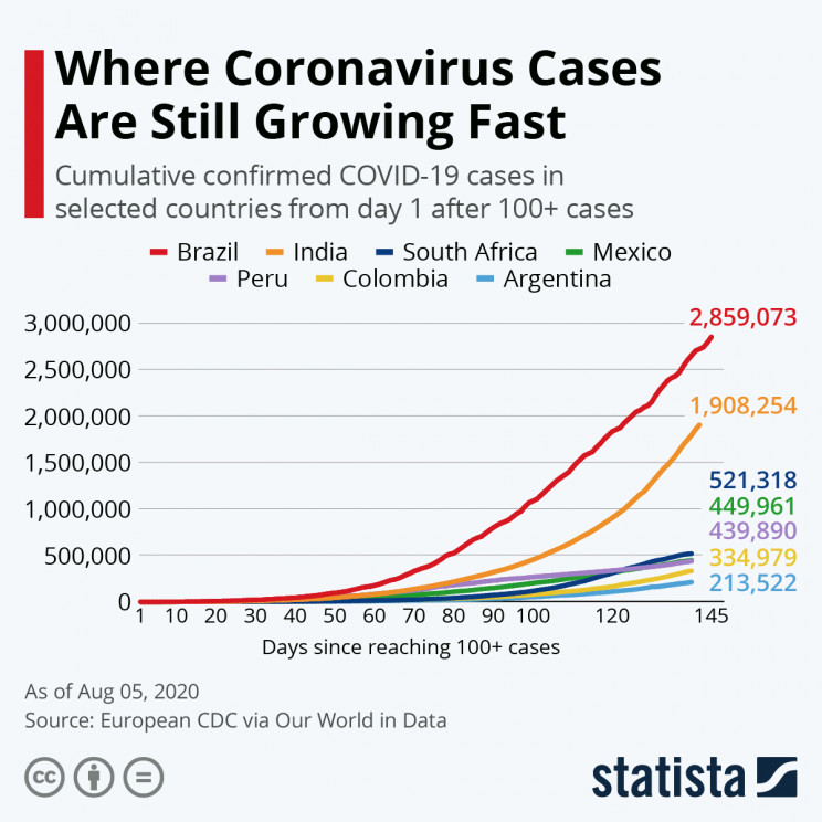 Statista