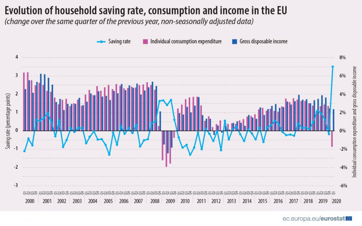 Eurostat