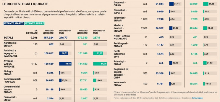 Il Sole 24 Ore