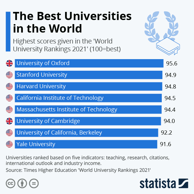 Statista