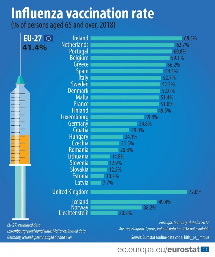Eurostat