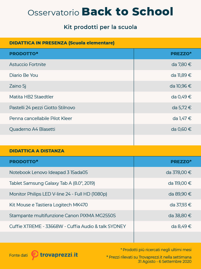 Trovaprezzi.it