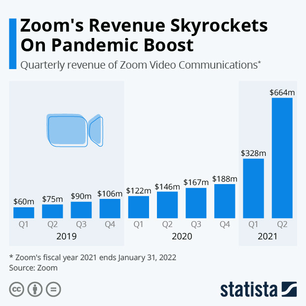 Statista