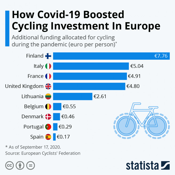 Statista