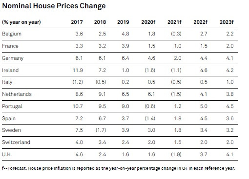 S&P Global Ratings